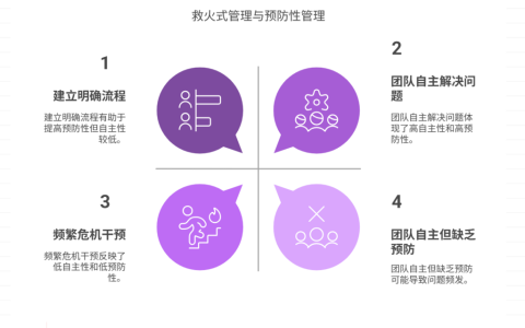 如何避免“救火式管理”消耗精力