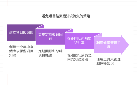 如何避免项目结束后知识流失