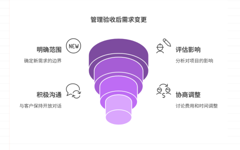 如何应对客户在验收后提出新需求？