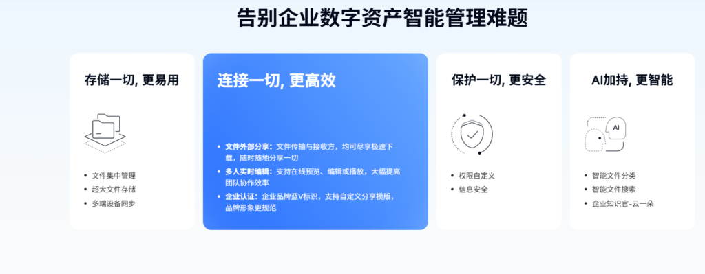协同办公网盘哪个好用?主流12款测评对比