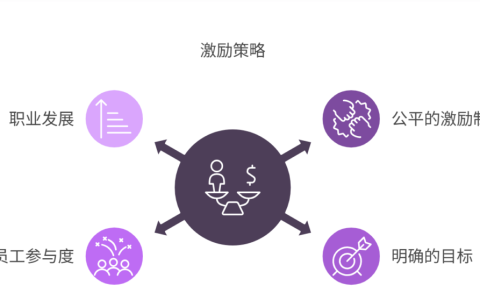 激励机制不合理，如何激发员工积极性
