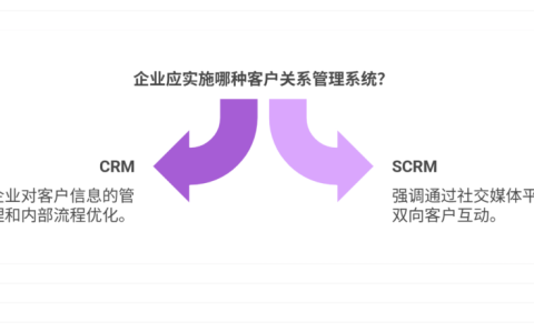 CRM和SCRM有什么区别