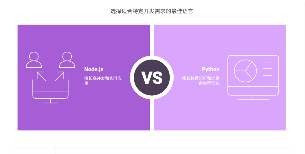 python与nodejs哪个性能高