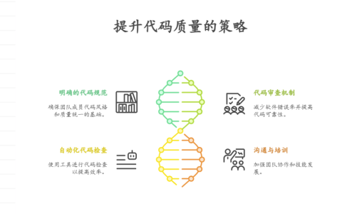 如何统一代码规范，提升代码质量