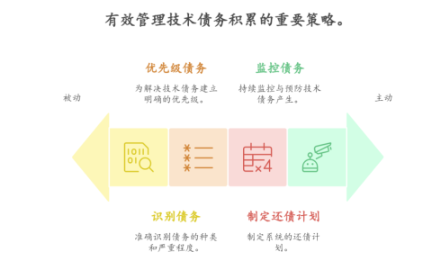 技术债务积累，如何进行有效管理