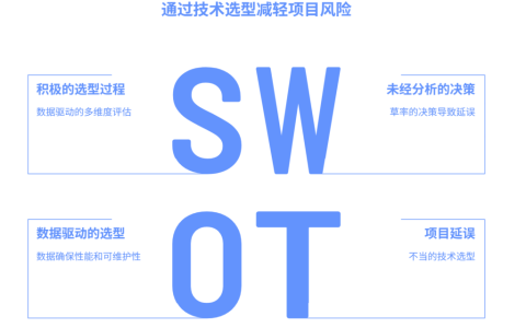 技术选型不当，如何避免影响项目进展