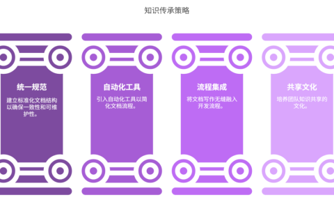 技术文档不完善，如何促进知识传承