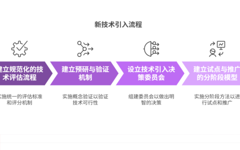 缺乏对新技术的评估和引入机制，如何建立