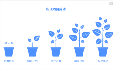 项目里程碑未被明确，如何有效控制进度