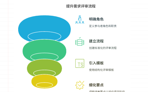 需求评审流程不规范，如何改进？