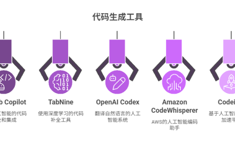 国内外主流的代码生成工具盘点