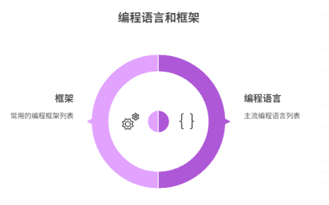国内外主流的编程语言与框架盘点