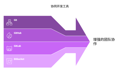 主流的版本控制系统盘点