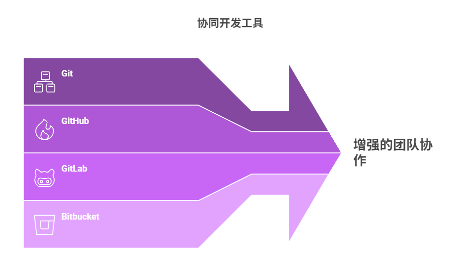 主流的版本控制系统盘点