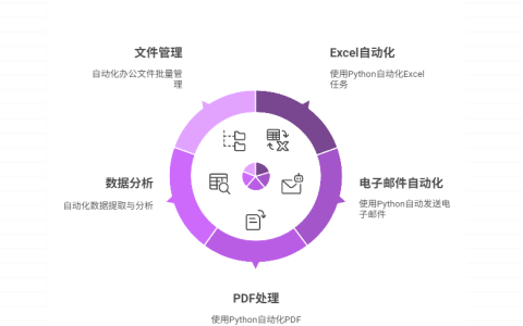 用 Python 实现了哪些办公自动化