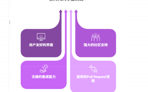 国内外主流的代码审查工具盘点