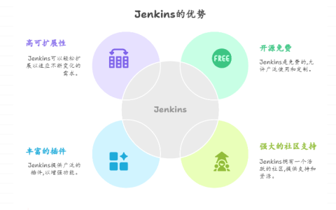 主流的自动化构建工具盘点