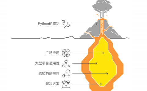 在大型项目上，Python 是个烂语言吗？