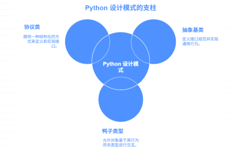 Python 里没有接口，如何写设计模式