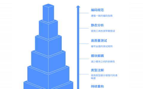 如何提高 Python 代码质量