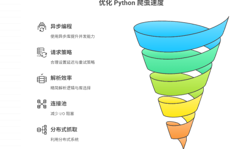 如何优化 Python 爬虫的速度