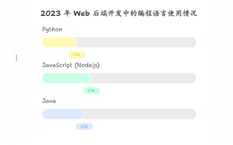 为什么软件公司很少用 Python 开发 Web