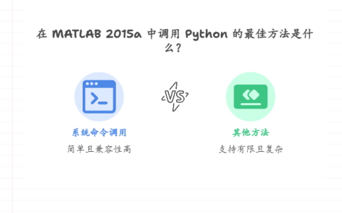 在 MATLAB 2015a 中如何调用 Python