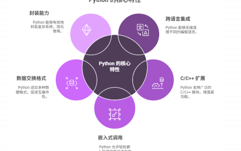 如何使用 Python 的胶水语言特性