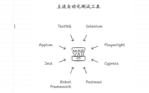 主流的自动化测试工具盘点