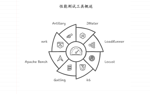 主流的性能测试工具盘点