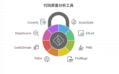 主流的代码质量分析工具盘点