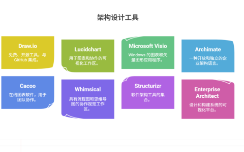 主流的架构设计工具盘点