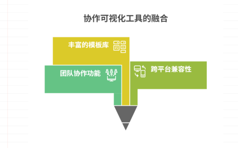 主流的图表绘制工具盘点