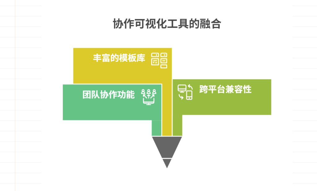 主流的图表绘制工具盘点