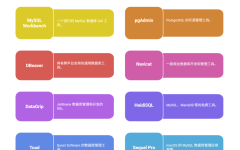 主流的数据库管理工具盘点