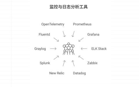 主流的监控与日志分析工具盘点