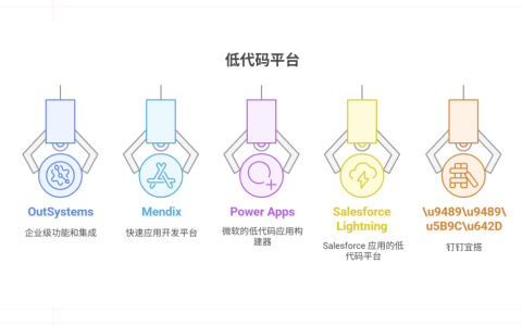 主流的低代码平台盘点