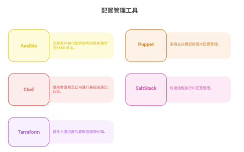 主流的配置管理工具盘点