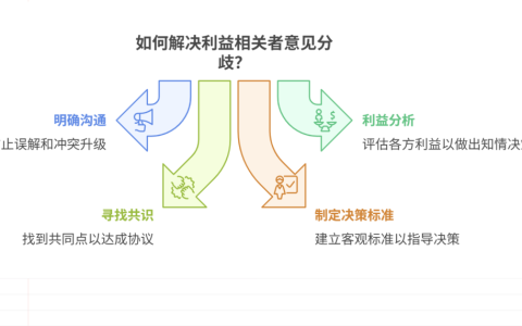 利益相关者意见分歧，如何决策