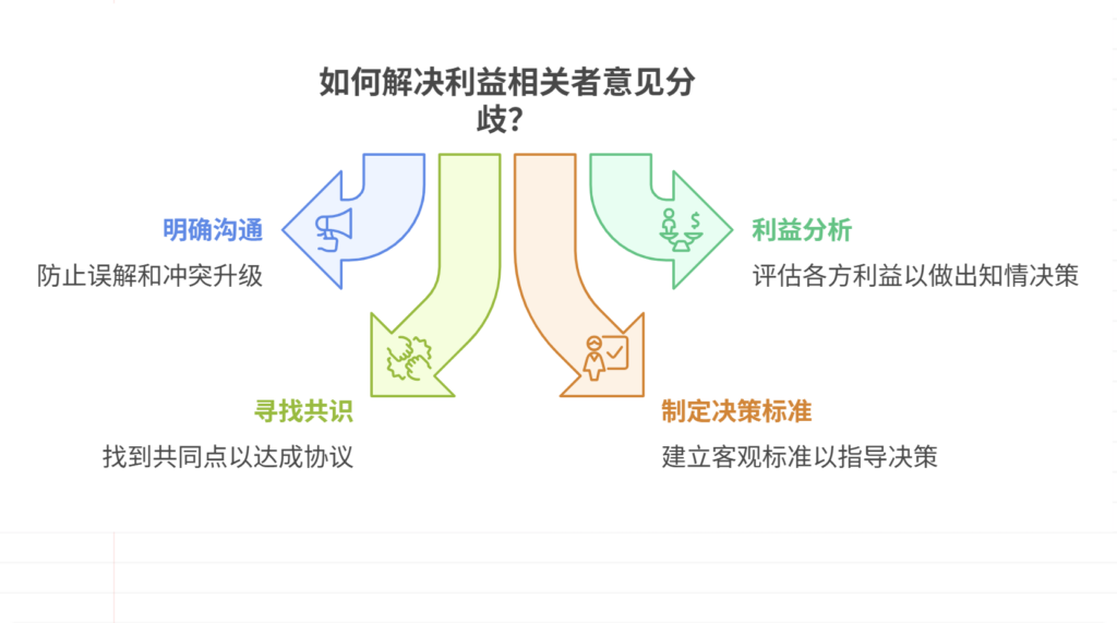 利益相关者意见分歧，如何决策
