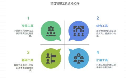 如何选择适合团队的项目管理工具