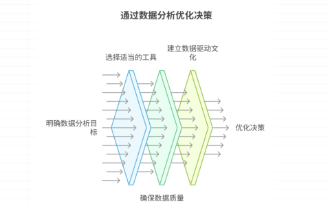 如何通过数据分析优化项目决策