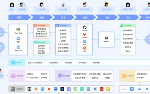 一文整理：2025年 30 款项目管理系统整理