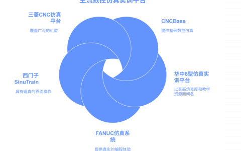 主流的数控仿真实训平台大盘点
