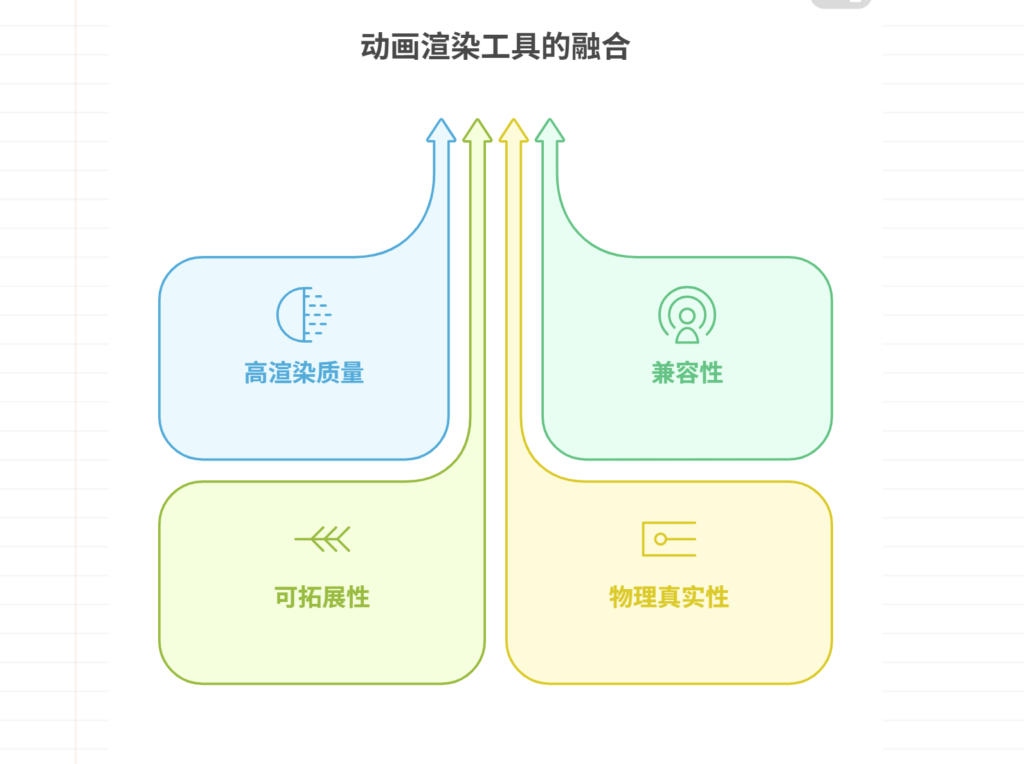 主流的动画渲染软件大盘点