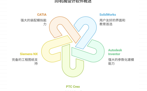 主流的3D机械设计软件大盘点