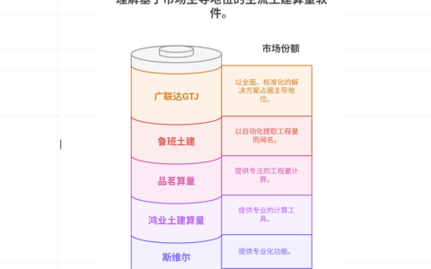 主流的土建算量软件大盘点