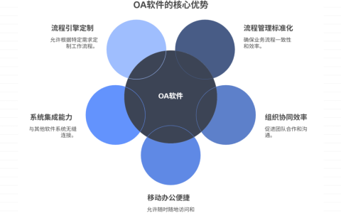主流的OA办公软件大盘点