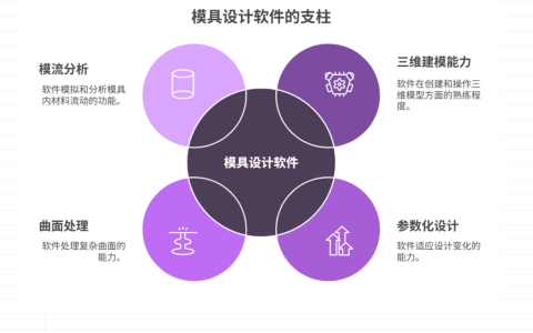 主流的模具设计软件大盘点