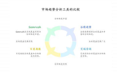 国内外主流市场趋势分析工具盘点